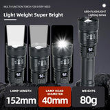 Howlera 2000-Lumen Zoomable Flashlight — USB Rechargeable Torch with Battery Display